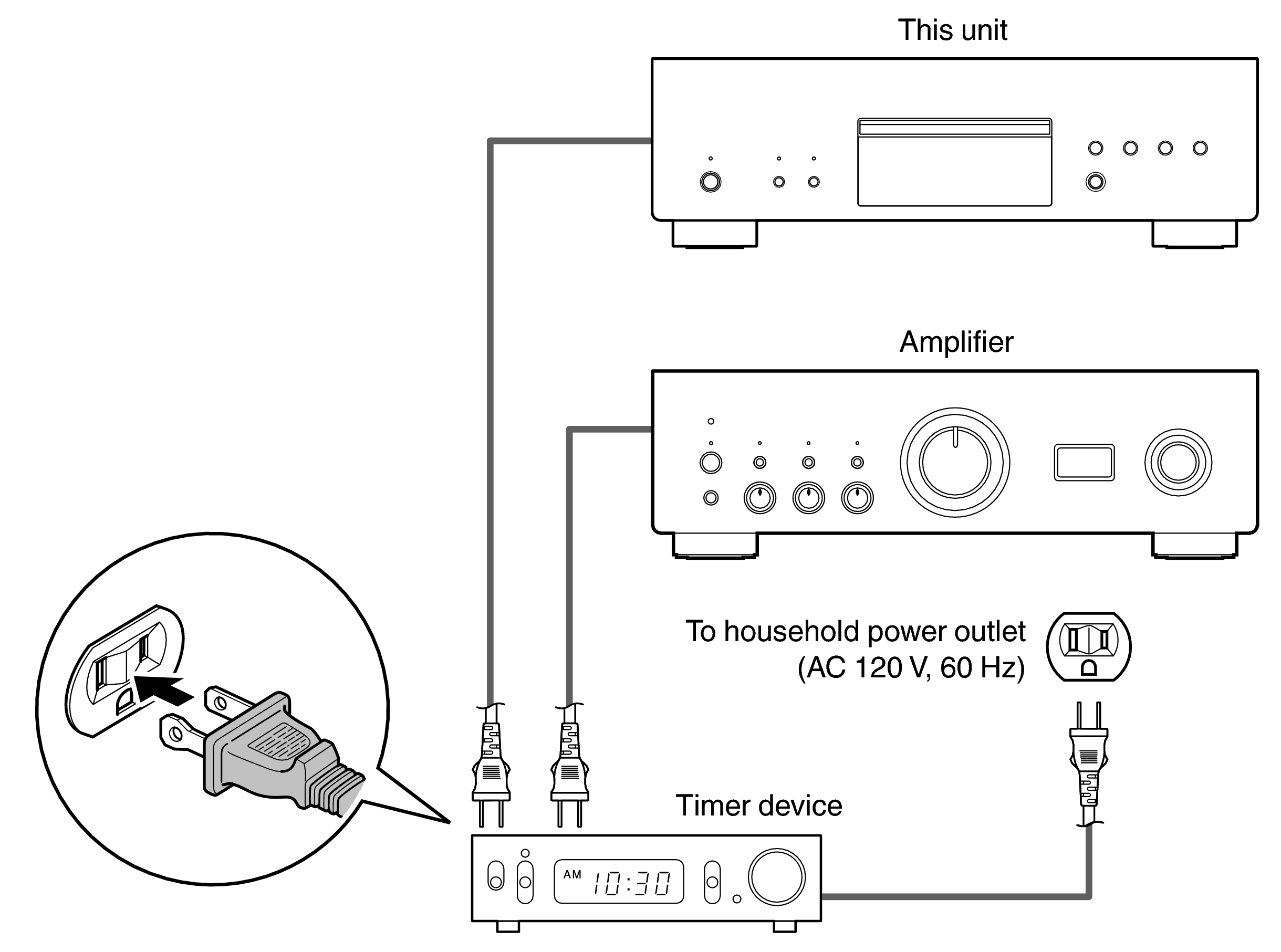 Conne Timer DCD3000NEE3